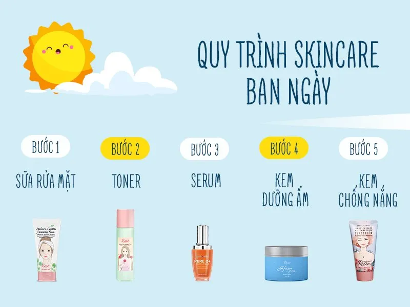 Quy trình chăm sóc da buổi sáng hiệu quả